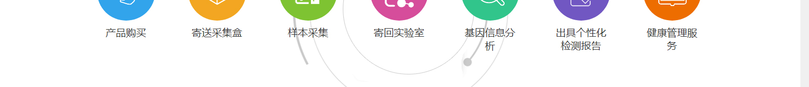 深圳網(wǎng)站設(shè)計公司_高端定制設(shè)計網(wǎng)站_營銷型網(wǎng)站設(shè)計制作_深圳網(wǎng)站建設(shè)