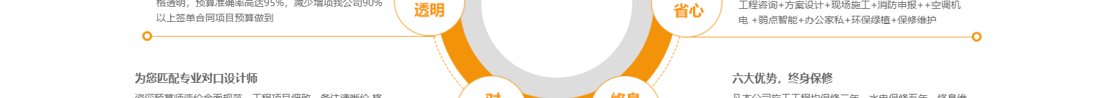 深圳網(wǎng)站設(shè)計公司_高端定制設(shè)計網(wǎng)站_營銷型網(wǎng)站設(shè)計制作_深圳網(wǎng)站建設(shè)