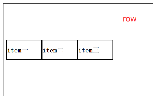 前端開發(fā)常見的布局