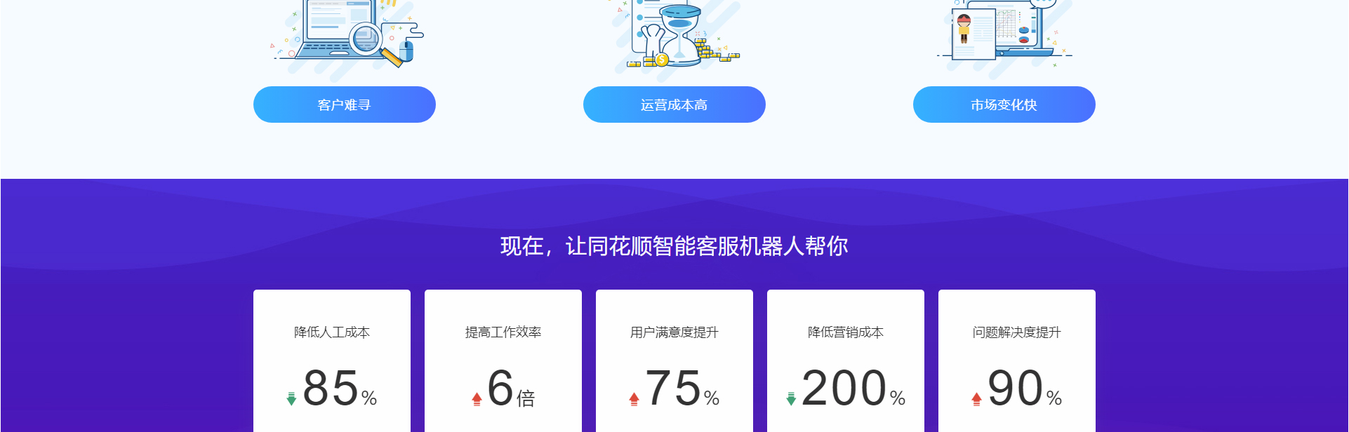 智能客服機器人_高端定制設計網(wǎng)站_響應式網(wǎng)站建設_同花順-深圳市蜜蜂網(wǎng)絡信息有限公司