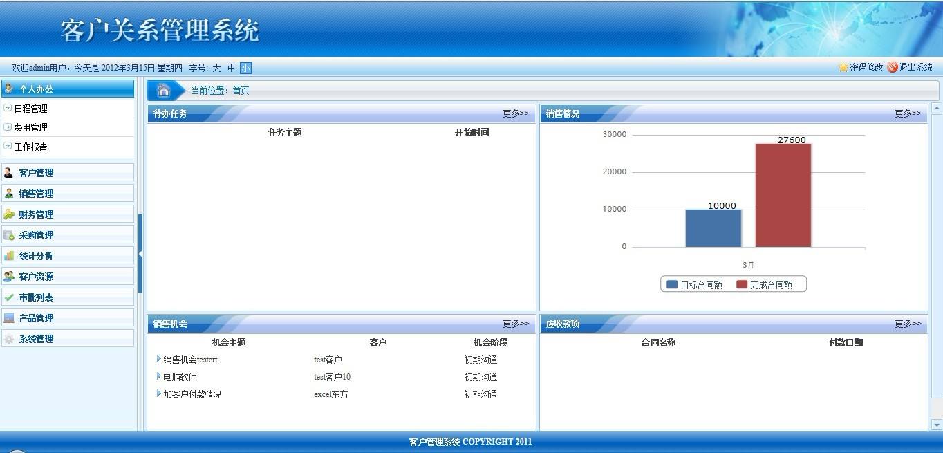 CRM系統(tǒng)開發(fā)哪家好，CRM怎么運作-洛壹網(wǎng)絡(luò)