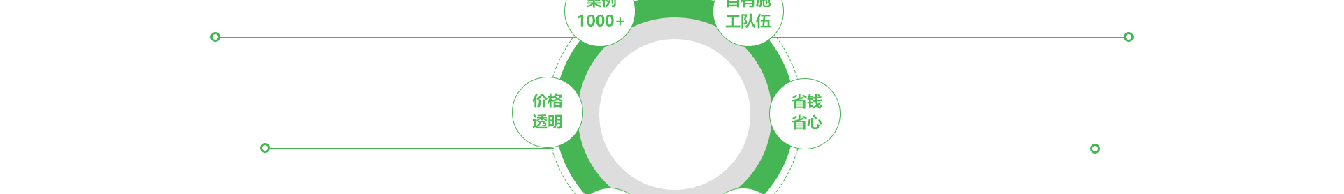 文木景觀裝飾網站_裝修網站案例_深圳洛壹