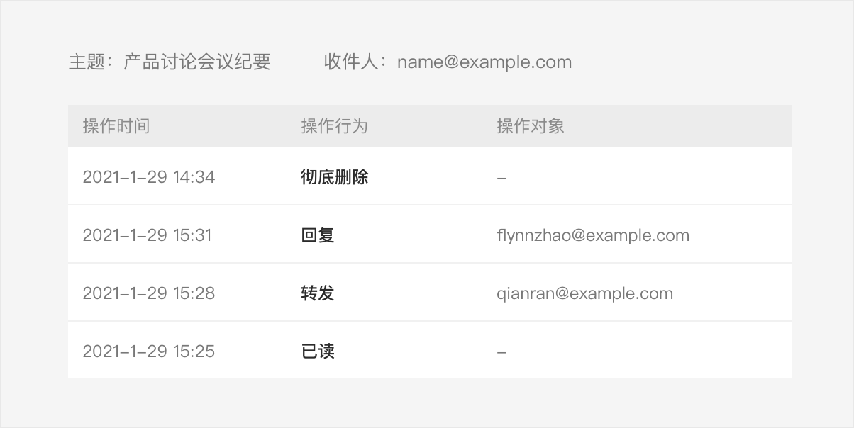 騰訊企業(yè)郵箱-設(shè)置郵箱秘書代管理郵箱和查詢郵件使用詳情等功能 