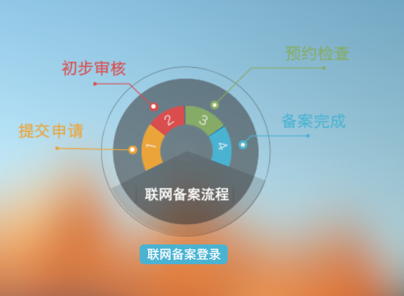 公安網(wǎng)備案操作流程 公安網(wǎng)備案操作流程