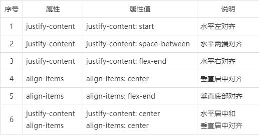 網(wǎng)站建設(shè)過程中常用的布局-彈性布局