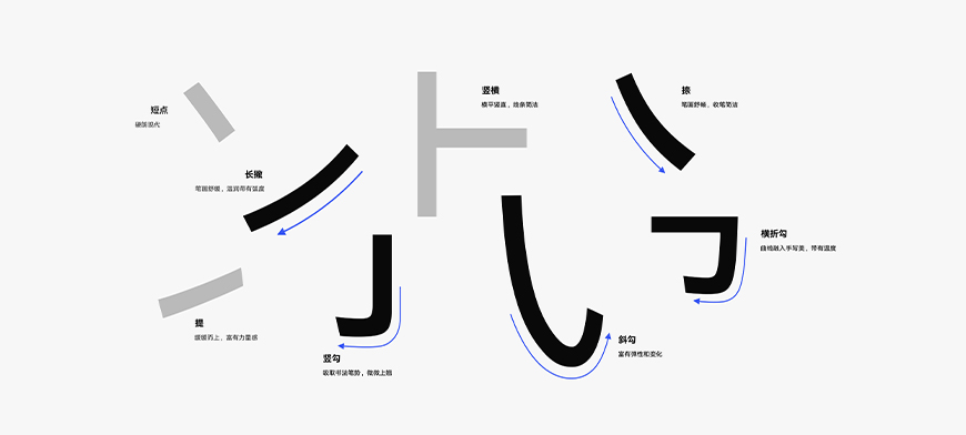 網站建設福利來了！一款免費可商用字體—HarmonyOS Sans