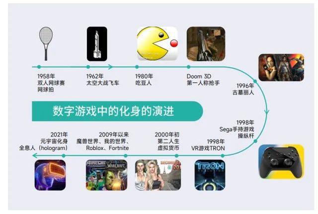 元宇宙_多種技術(shù)集成逐步共同建設(shè)成的生態(tài)系統(tǒng) 元宇宙_多種技術(shù)集成逐步共同建設(shè)成的生態(tài)系統(tǒng)