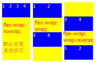 前端開發(fā)技術(shù)_影響整個網(wǎng)頁的成敗，F(xiàn)lex彈性布局介紹